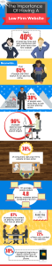Law firm website benefits and statistics infographic